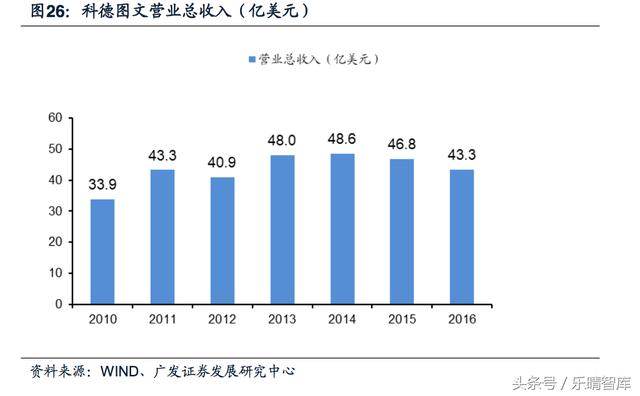 印刷包装行业:从产业链附加值底端到上下游延伸,发展前景可期